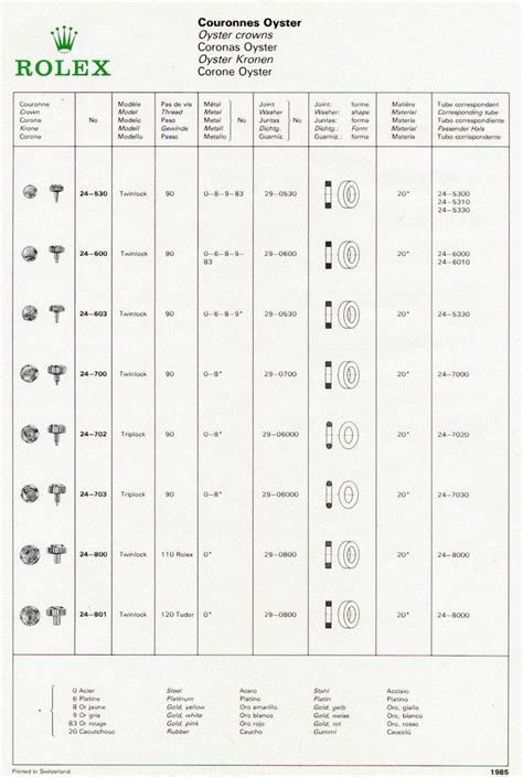 rolex winding crown markings